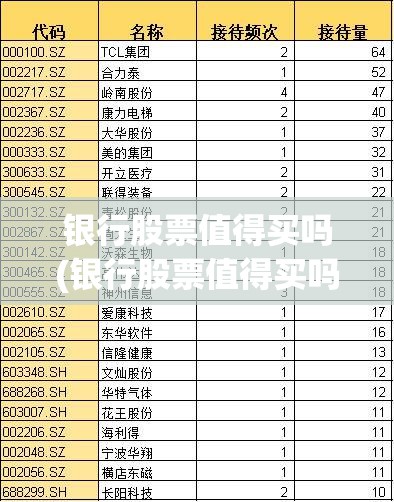 银行股票值得买吗(银行股票值得买吗安全吗) 银行股票值得买吗(银行股票值得买吗安全吗)