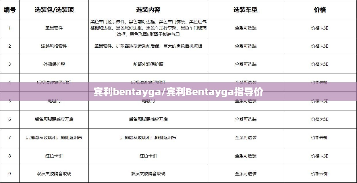 宾利bentayga/宾利Bentayga指导价