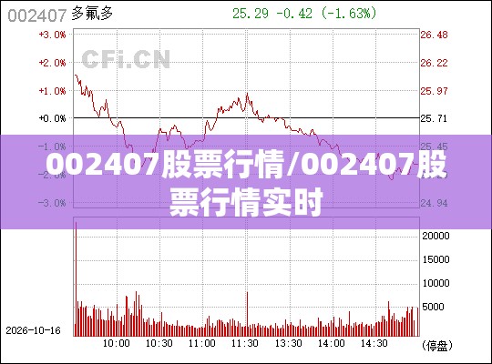 002407股票行情/002407股票行情实时