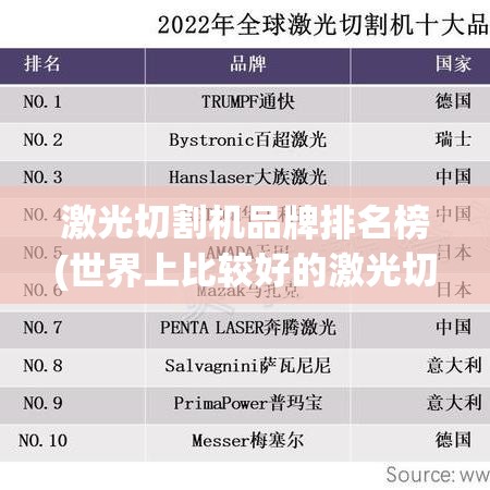 激光切割机品牌排名榜(世界上比较好的激光切割机品牌)