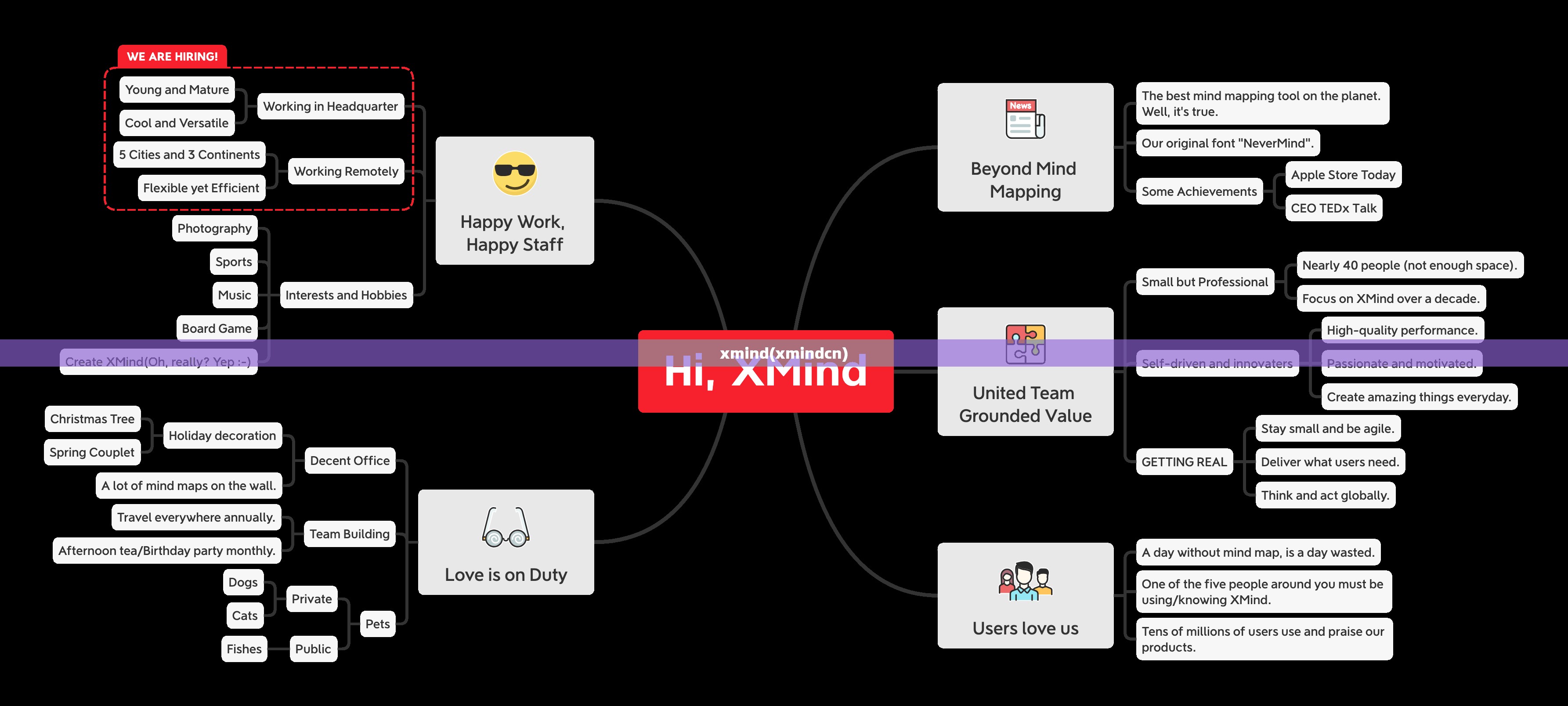 xmind(xmindcn)