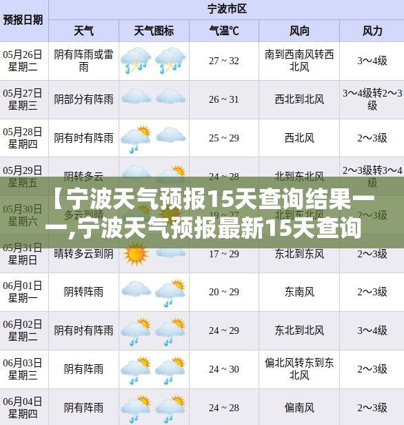 【宁波天气预报15天查询结果一一,宁波天气预报最新15天查询结果】 【宁波天气预报15天查询结果一一,宁波天气预报最新15天查询结果】