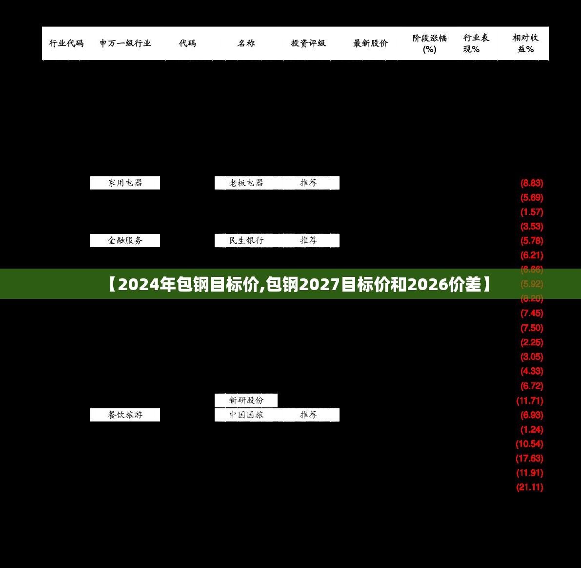 【2024年包钢目标价,包钢2027目标价和2026价差】
