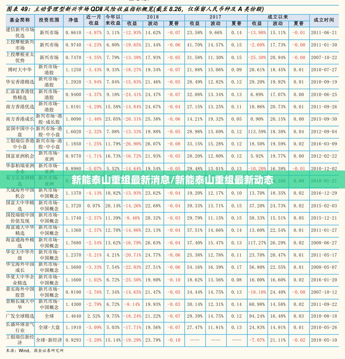 新能泰山重组最新消息/新能泰山重组最新动态