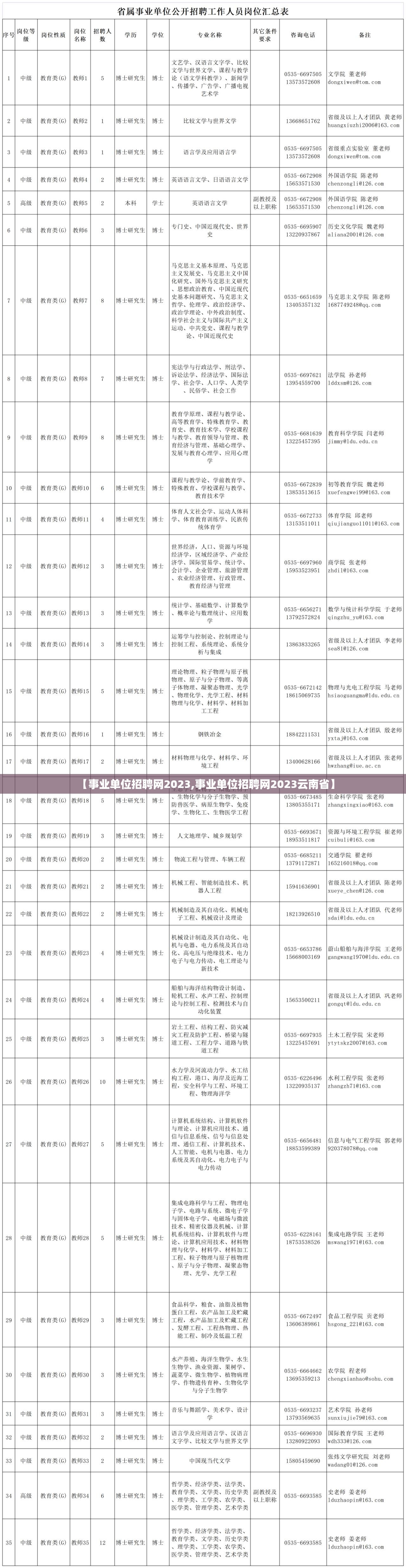【事业单位招聘网2023,事业单位招聘网2023云南省】