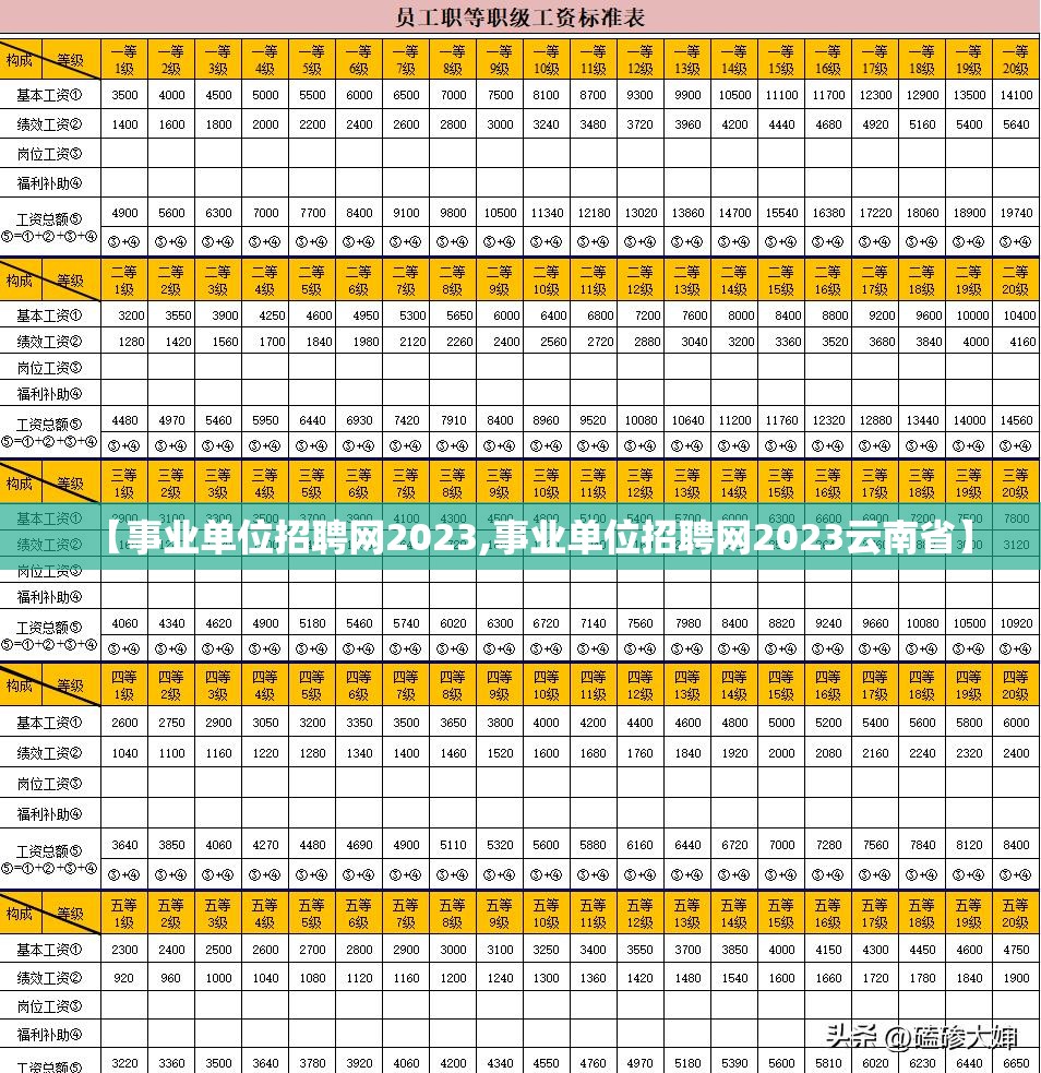【事业单位招聘网2023,事业单位招聘网2023云南省】