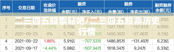 二三四五股票贴吧/二三四五股票历史行情