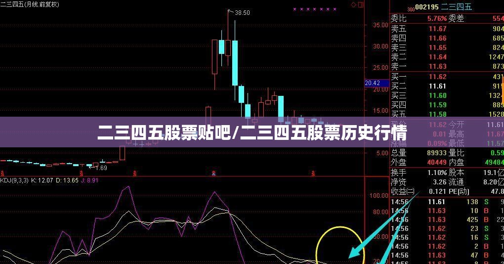 二三四五股票贴吧/二三四五股票历史行情