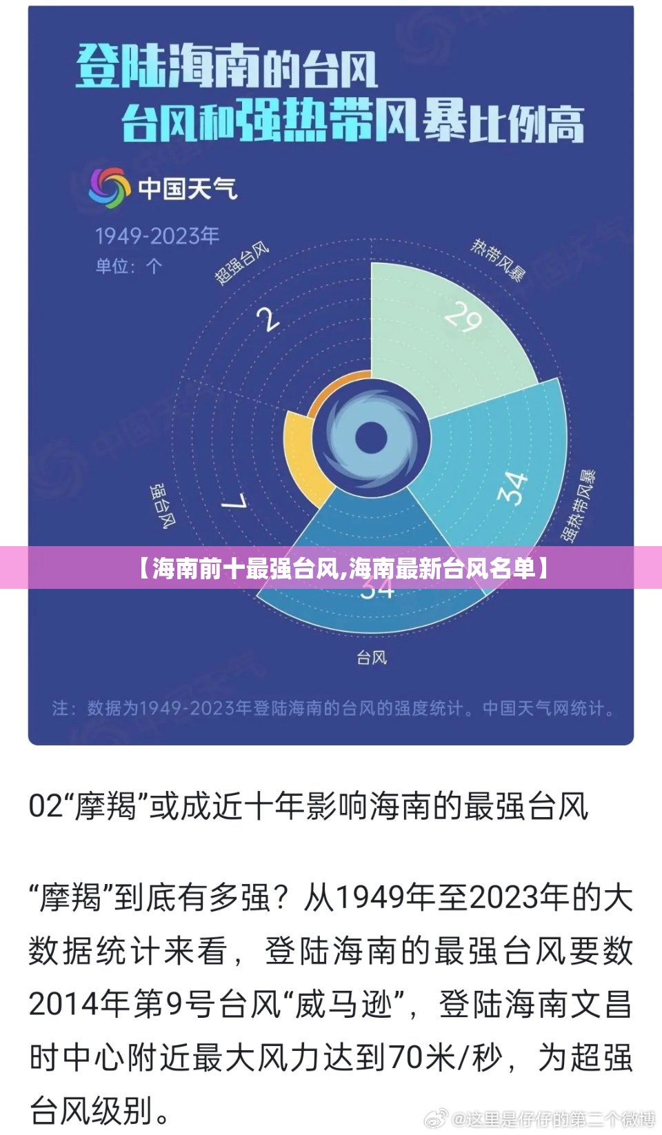 【海南前十最强台风,海南最新台风名单】
