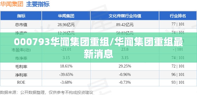 000793华闻集团重组/华闻集团重组最新消息