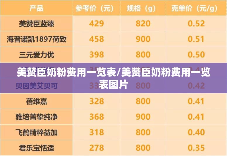 美赞臣奶粉费用一览表/美赞臣奶粉费用一览表图片