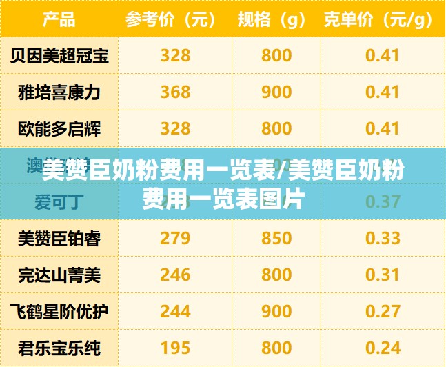 美赞臣奶粉费用一览表/美赞臣奶粉费用一览表图片