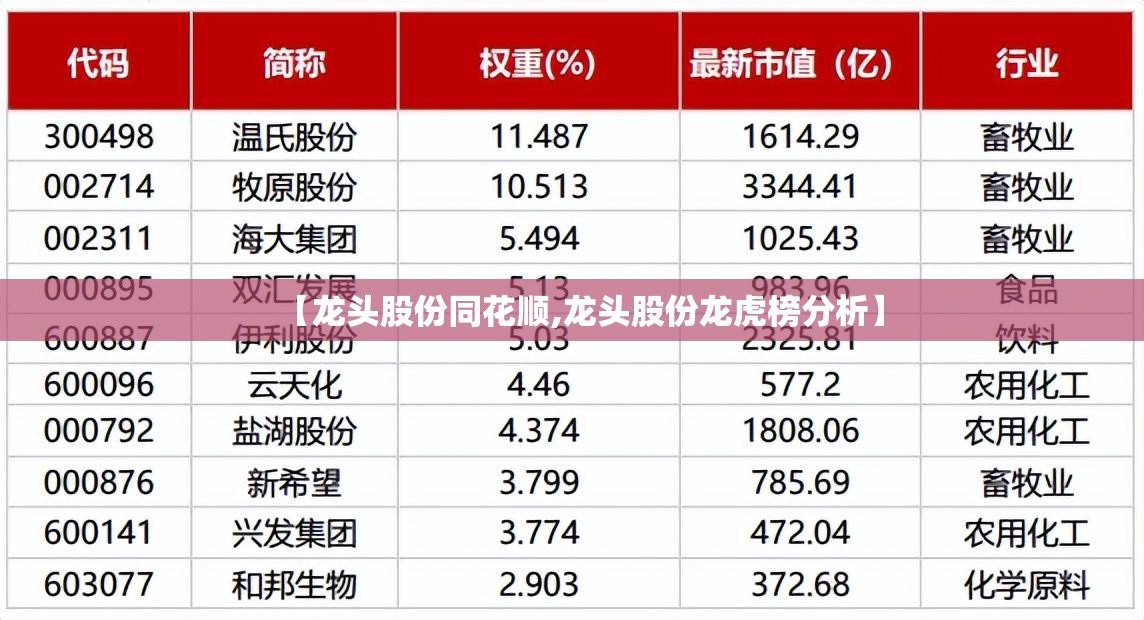 【龙头股份同花顺,龙头股份龙虎榜分析】