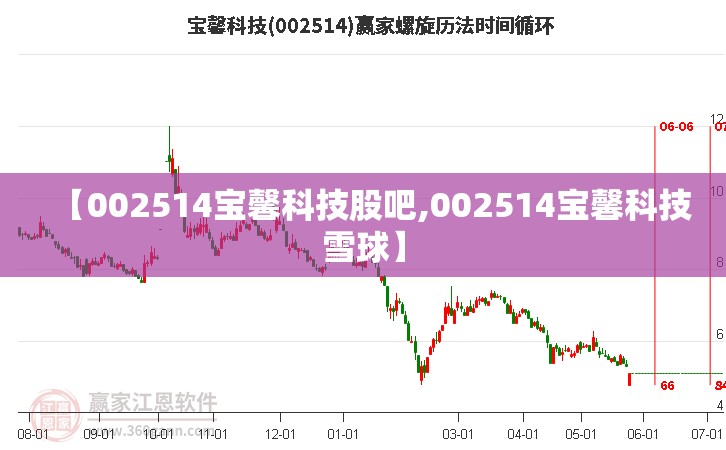 【002514宝馨科技股吧,002514宝馨科技雪球】 【002514宝馨科技股吧,002514宝馨科技雪球】