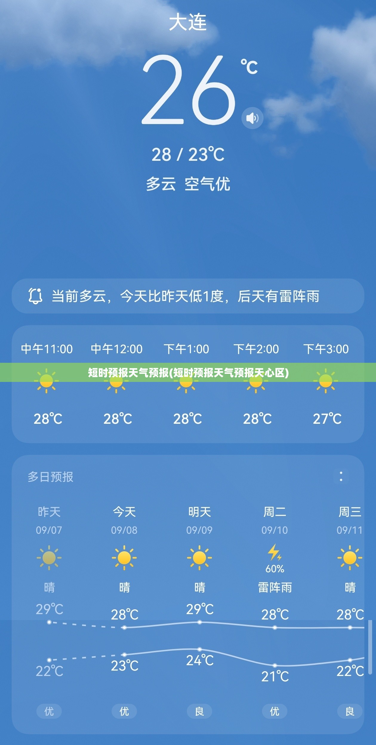 短时预报天气预报(短时预报天气预报天心区)