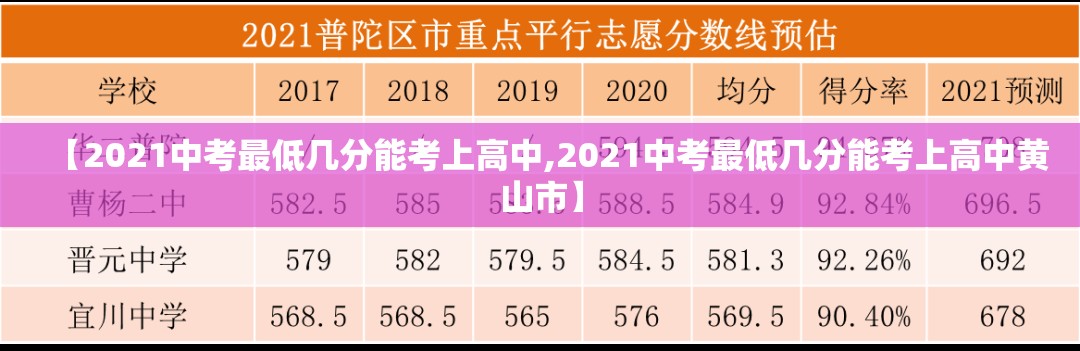 【2021中考最低几分能考上高中,2021中考最低几分能考上高中黄山市】