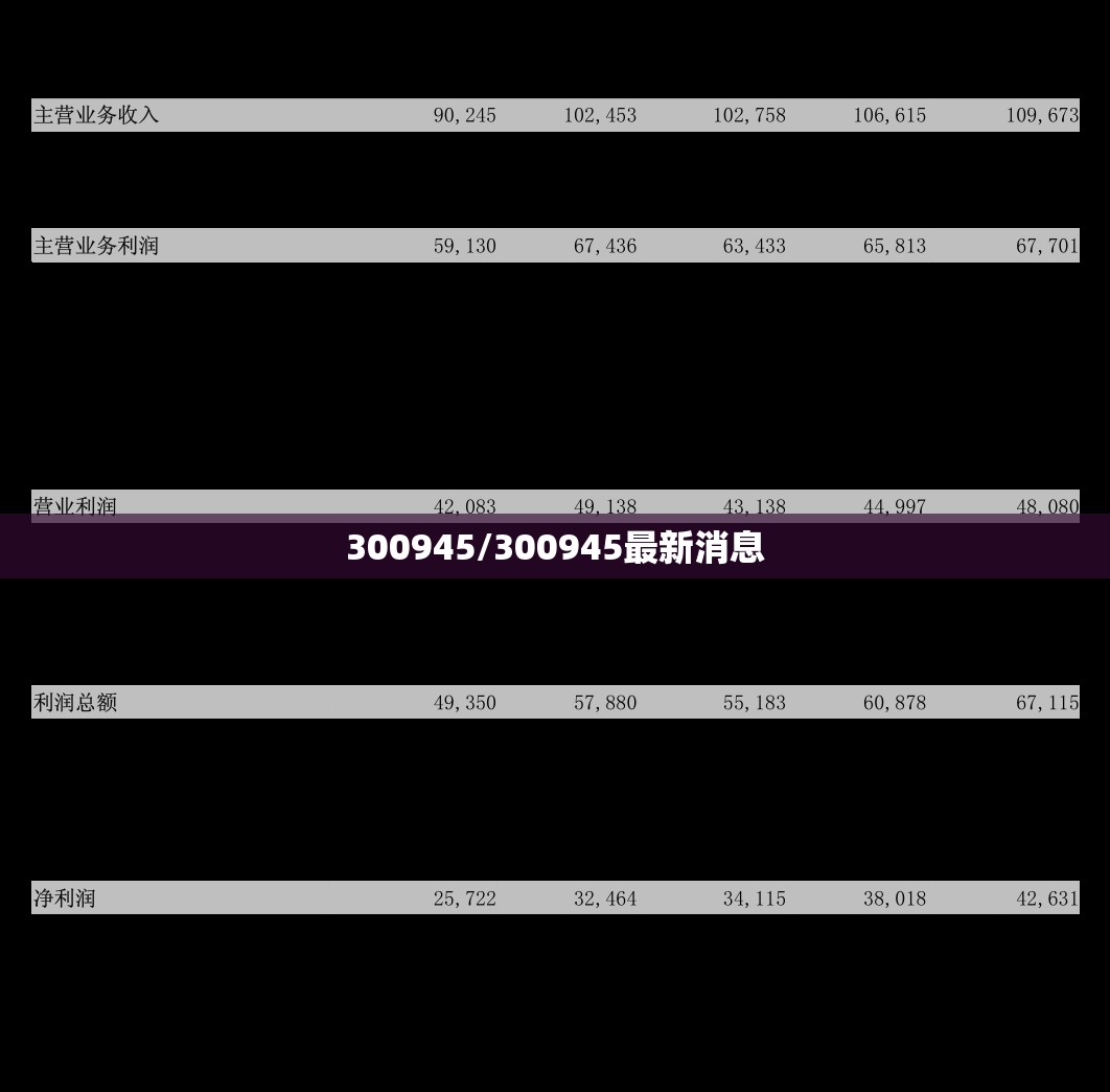 300945/300945最新消息