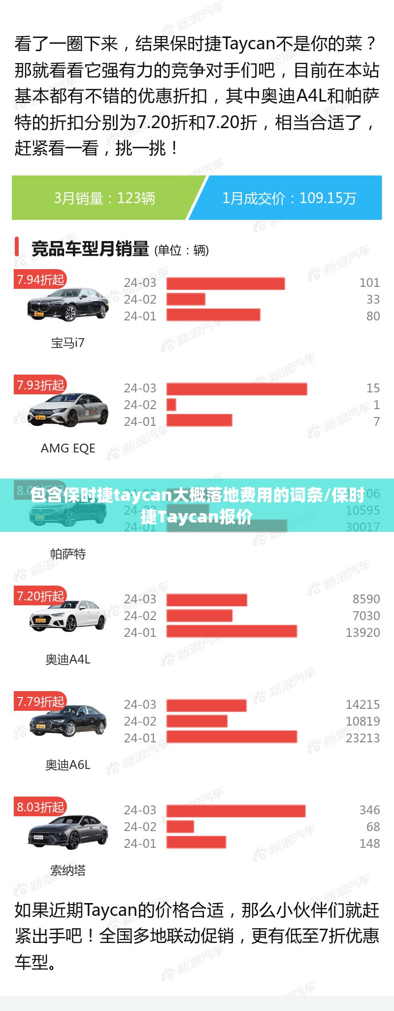 包含保时捷taycan大概落地费用的词条/保时捷Taycan报价