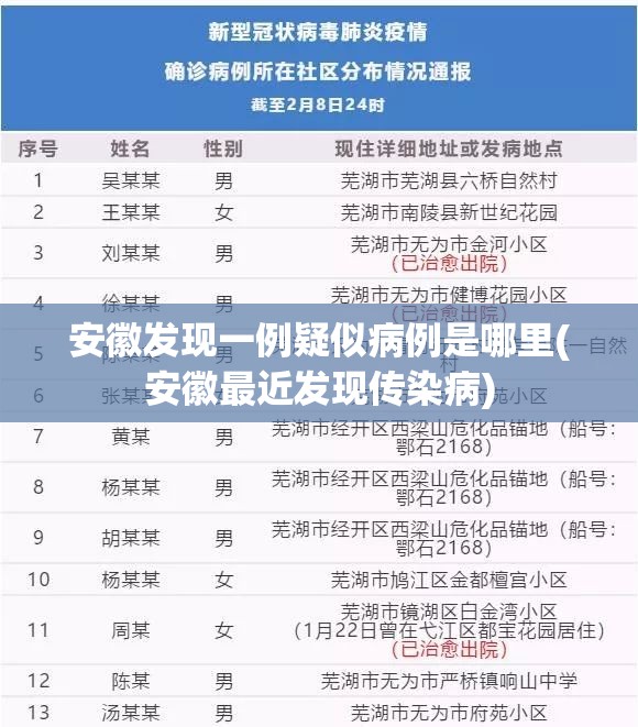 安徽发现一例疑似病例是哪里(安徽最近发现传染病)