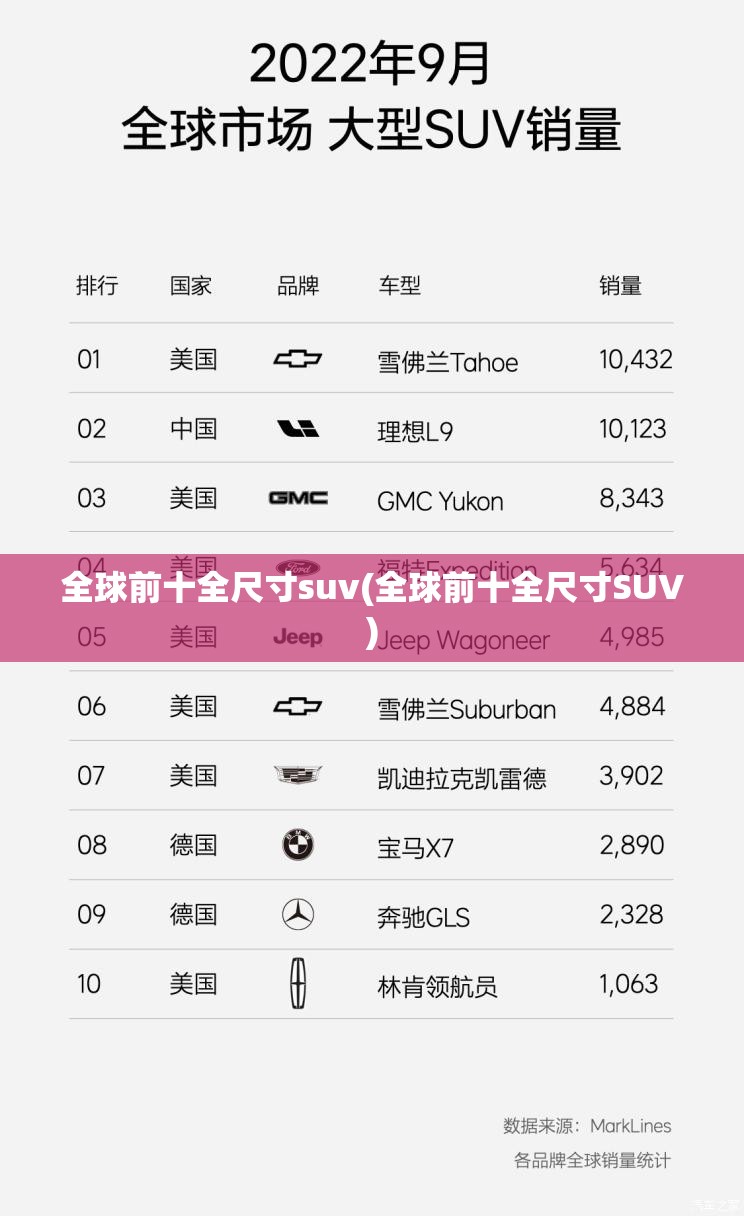 全球前十全尺寸suv(全球前十全尺寸SUV)