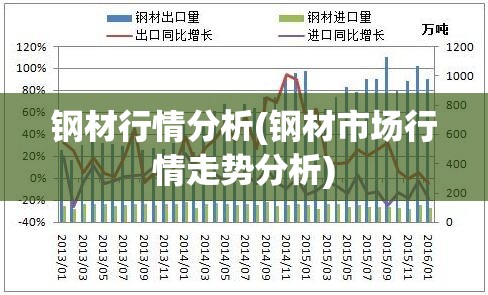 钢材行情分析(钢材市场行情走势分析)