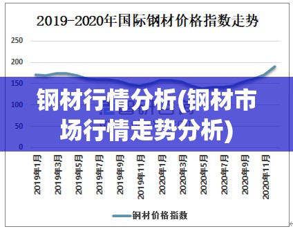 钢材行情分析(钢材市场行情走势分析)