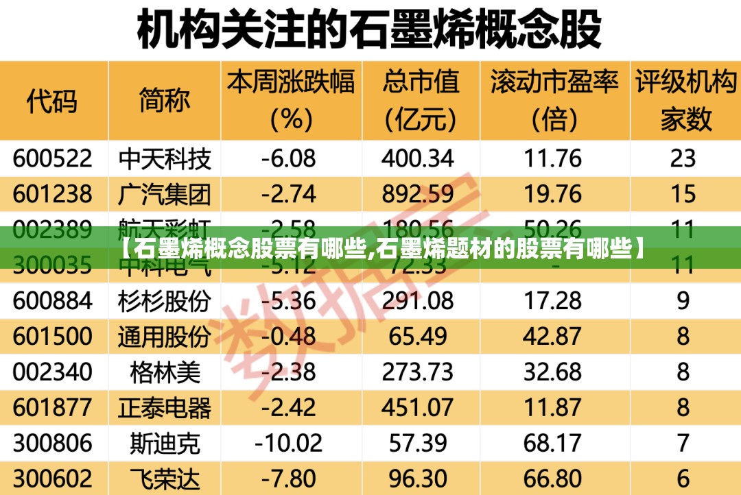 【石墨烯概念股票有哪些,石墨烯题材的股票有哪些】