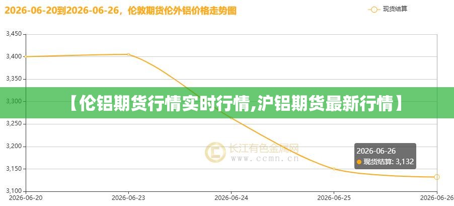 【伦铝期货行情实时行情,沪铝期货最新行情】