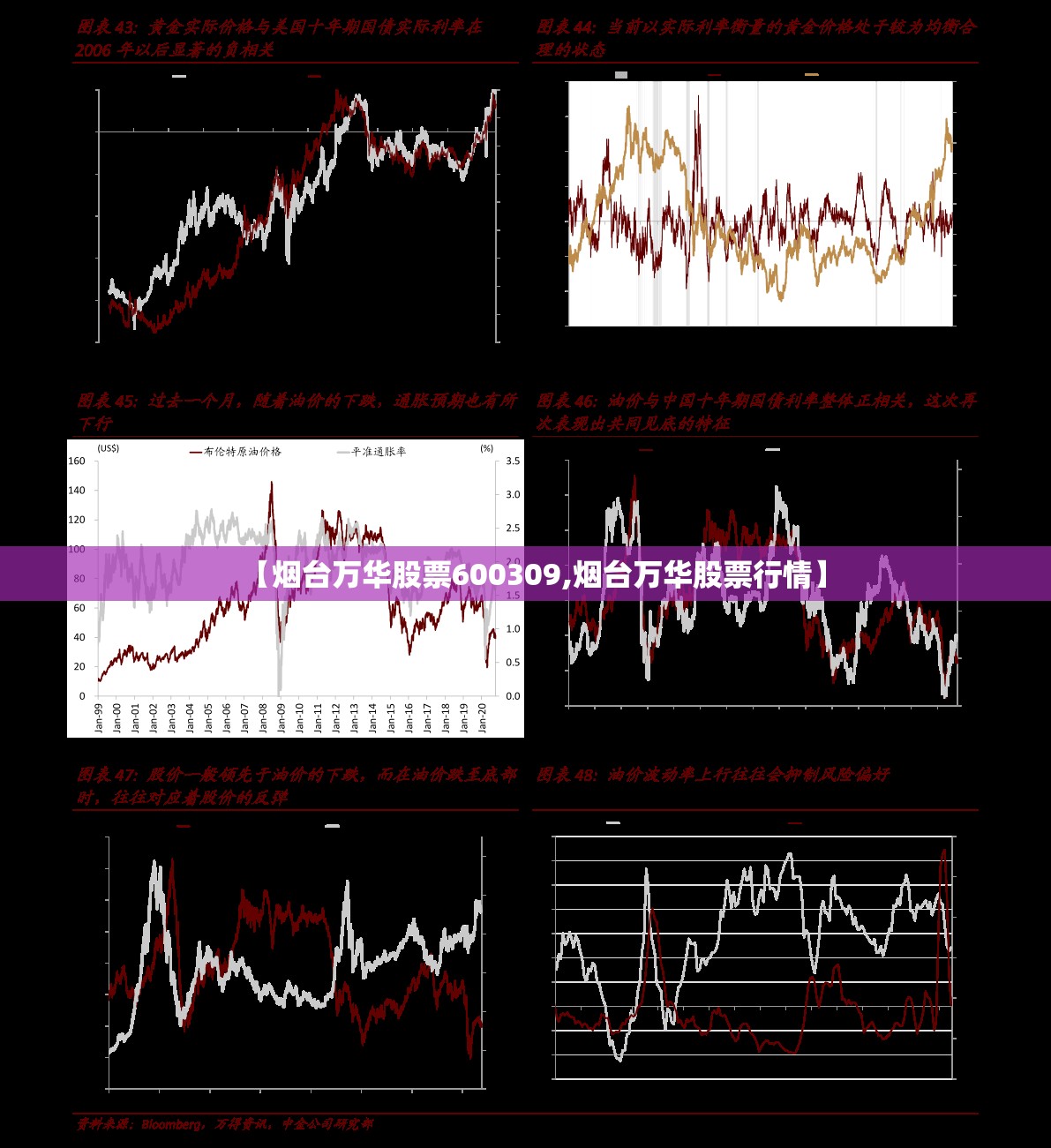 【烟台万华股票600309,烟台万华股票行情】 【烟台万华股票600309,烟台万华股票行情】
