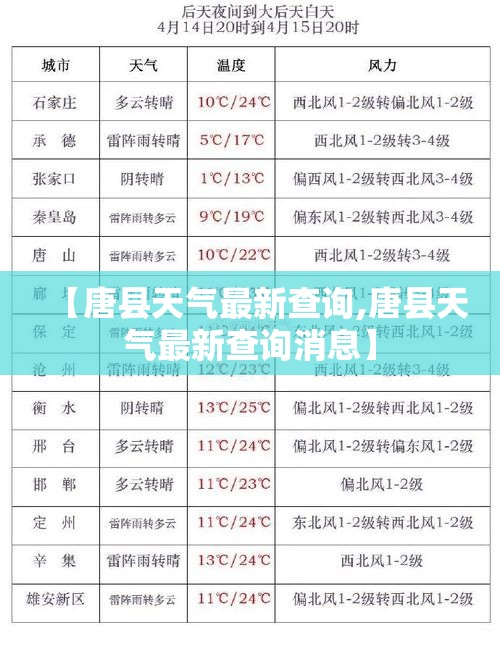 【唐县天气最新查询,唐县天气最新查询消息】