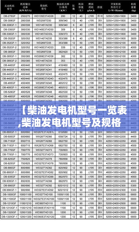 【柴油发电机型号一览表,柴油发电机型号及规格】 【柴油发电机型号一览表,柴油发电机型号及规格】