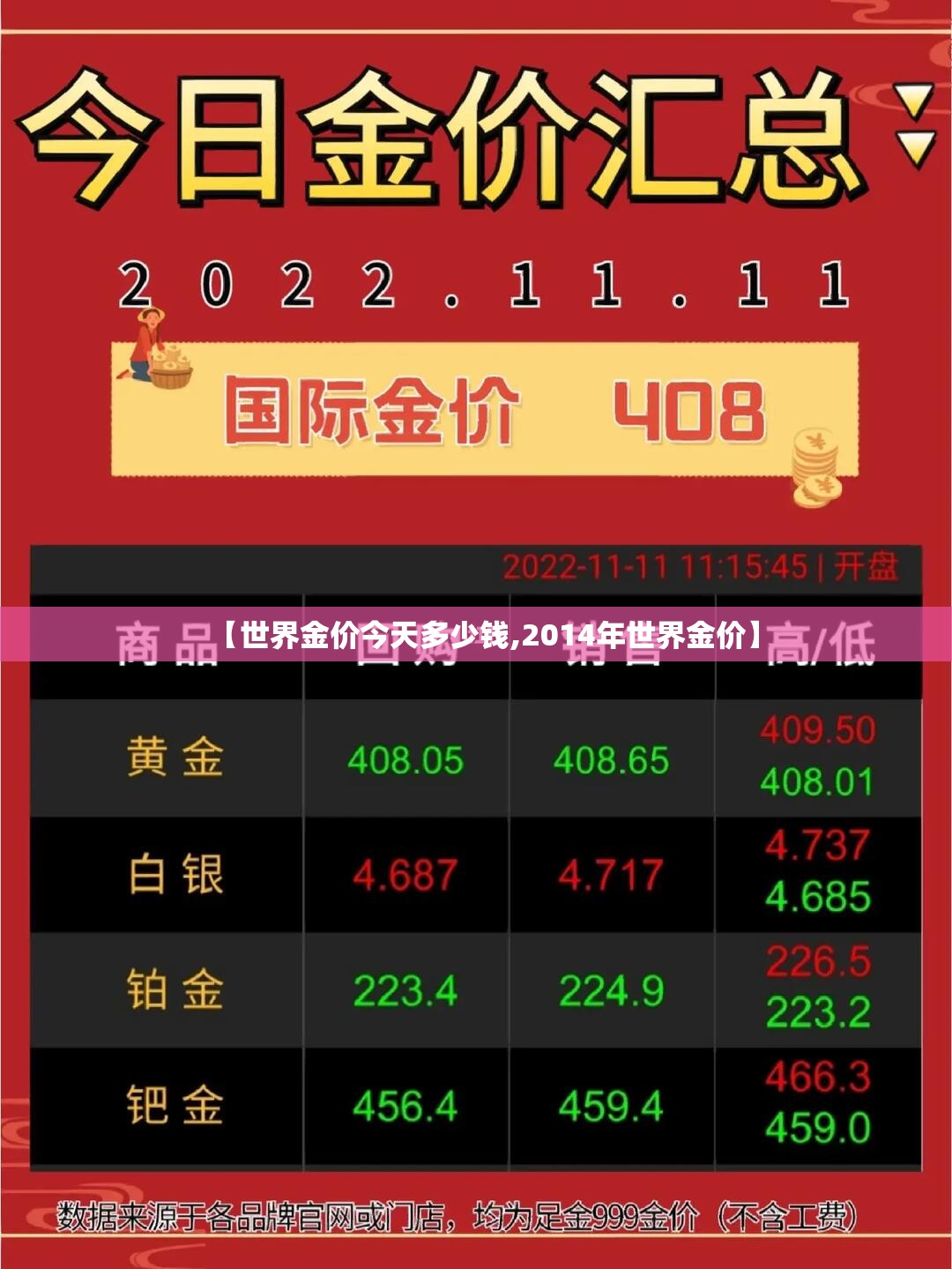【世界金价今天多少钱,2014年世界金价】
