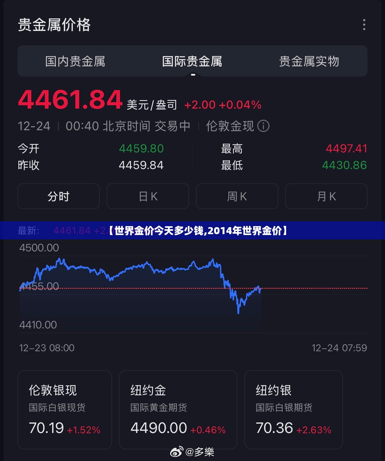 【世界金价今天多少钱,2014年世界金价】