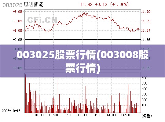 003025股票行情(003008股票行情)