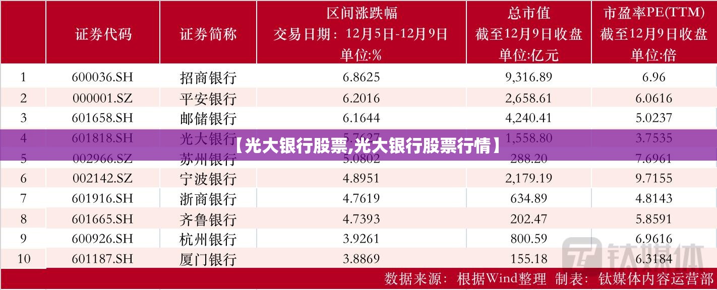 【光大银行股票,光大银行股票行情】