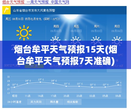 烟台牟平天气预报15天(烟台牟平天气预报7天准确)