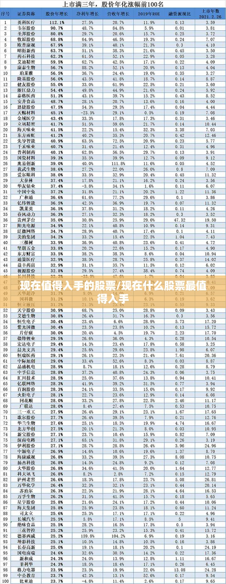 现在值得入手的股票/现在什么股票最值得入手