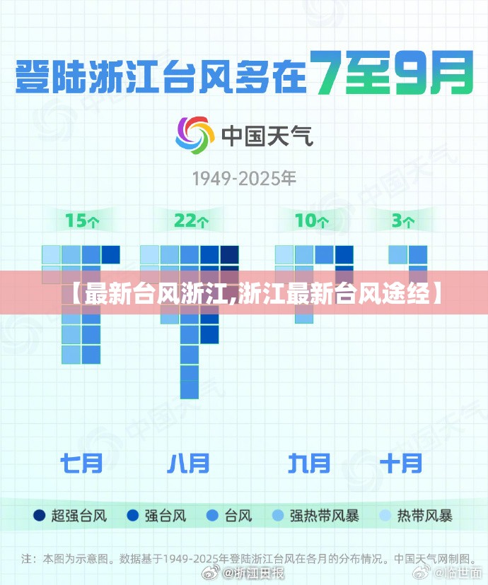 【最新台风浙江,浙江最新台风途经】 【最新台风浙江,浙江最新台风途经】