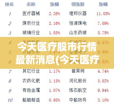 今天医疗股市行情最新消息(今天医疗股票) 今天医疗股市行情最新消息(今天医疗股票)