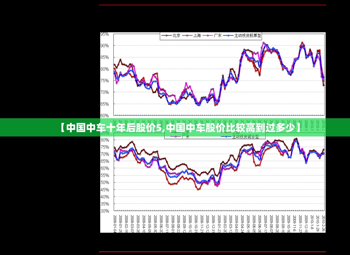 【中国中车十年后股价5,中国中车股价比较高到过多少】 【中国中车十年后股价5,中国中车股价比较高到过多少】