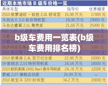 b级车费用一览表(b级车费用排名榜) b级车费用一览表(b级车费用排名榜)