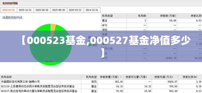 【000523基金,000527基金净值多少】