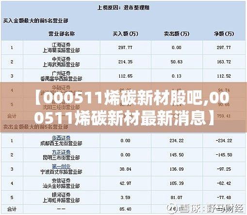 【000511烯碳新材股吧,000511烯碳新材最新消息】