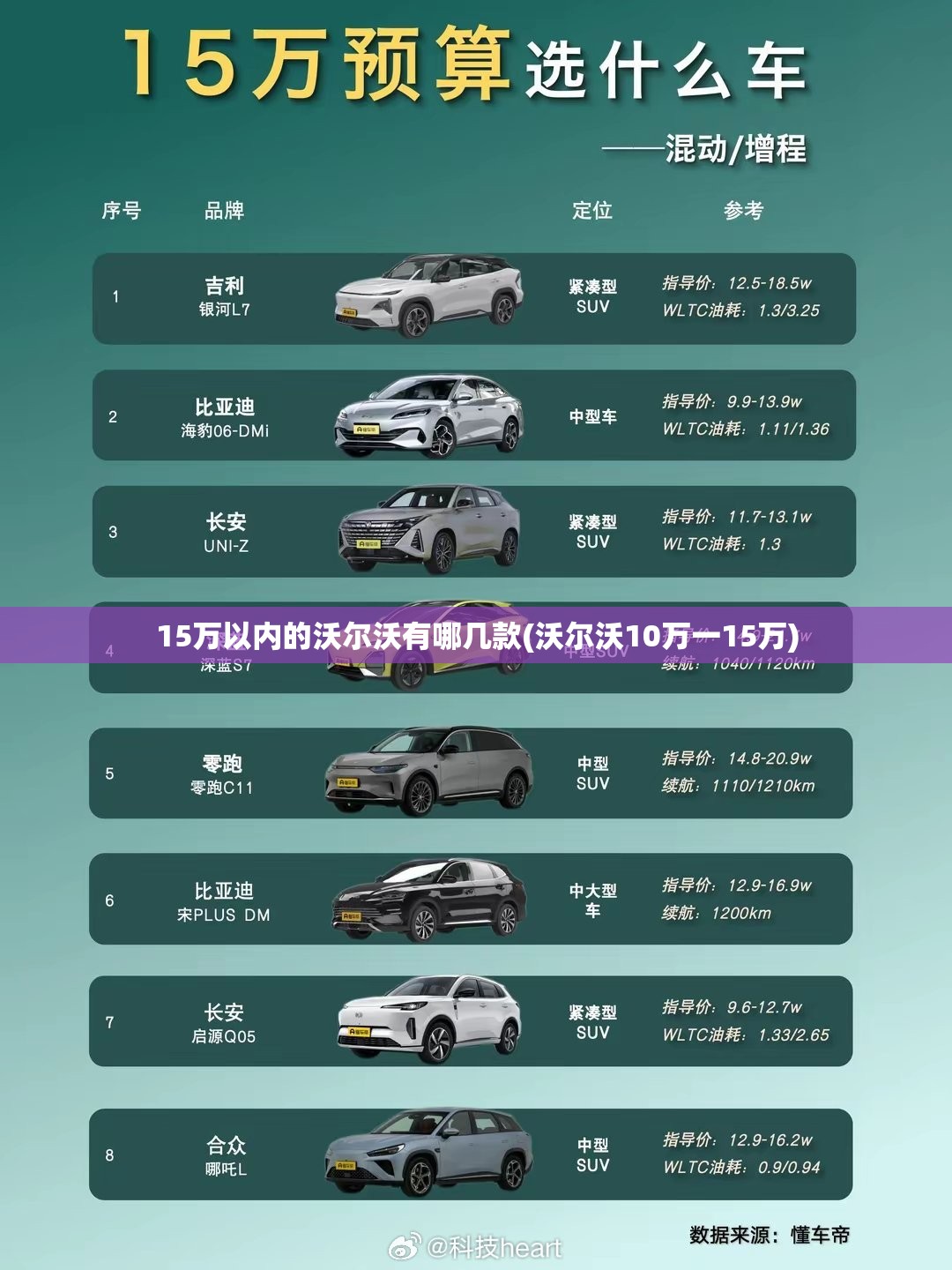 15万以内的沃尔沃有哪几款(沃尔沃10万一15万)