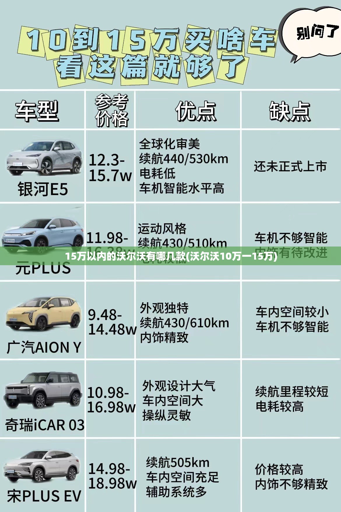 15万以内的沃尔沃有哪几款(沃尔沃10万一15万)