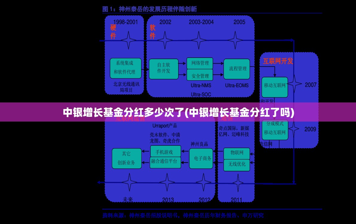 中银增长基金分红多少次了(中银增长基金分红了吗) 中银增长基金分红多少次了(中银增长基金分红了吗)
