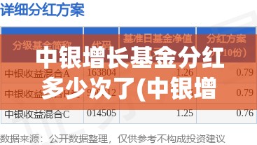 中银增长基金分红多少次了(中银增长基金分红了吗) 中银增长基金分红多少次了(中银增长基金分红了吗)
