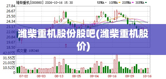 潍柴重机股份股吧(潍柴重机股价) 潍柴重机股份股吧(潍柴重机股价)