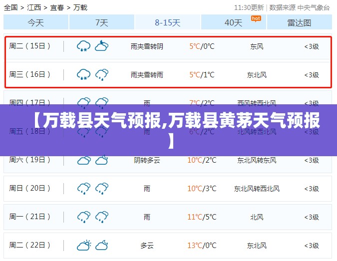 【万载县天气预报,万载县黄茅天气预报】