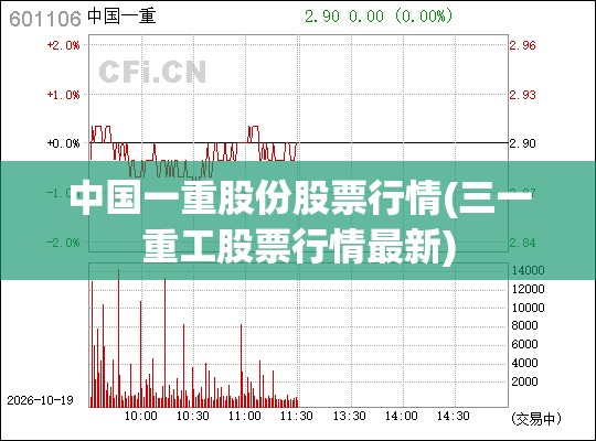 中国一重股份股票行情(三一重工股票行情最新) 中国一重股份股票行情(三一重工股票行情最新)